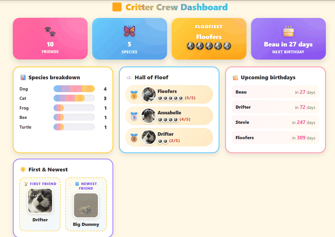 The app's dashboard with tiles showing the total count of friends, recent additions, and a few summary stats.